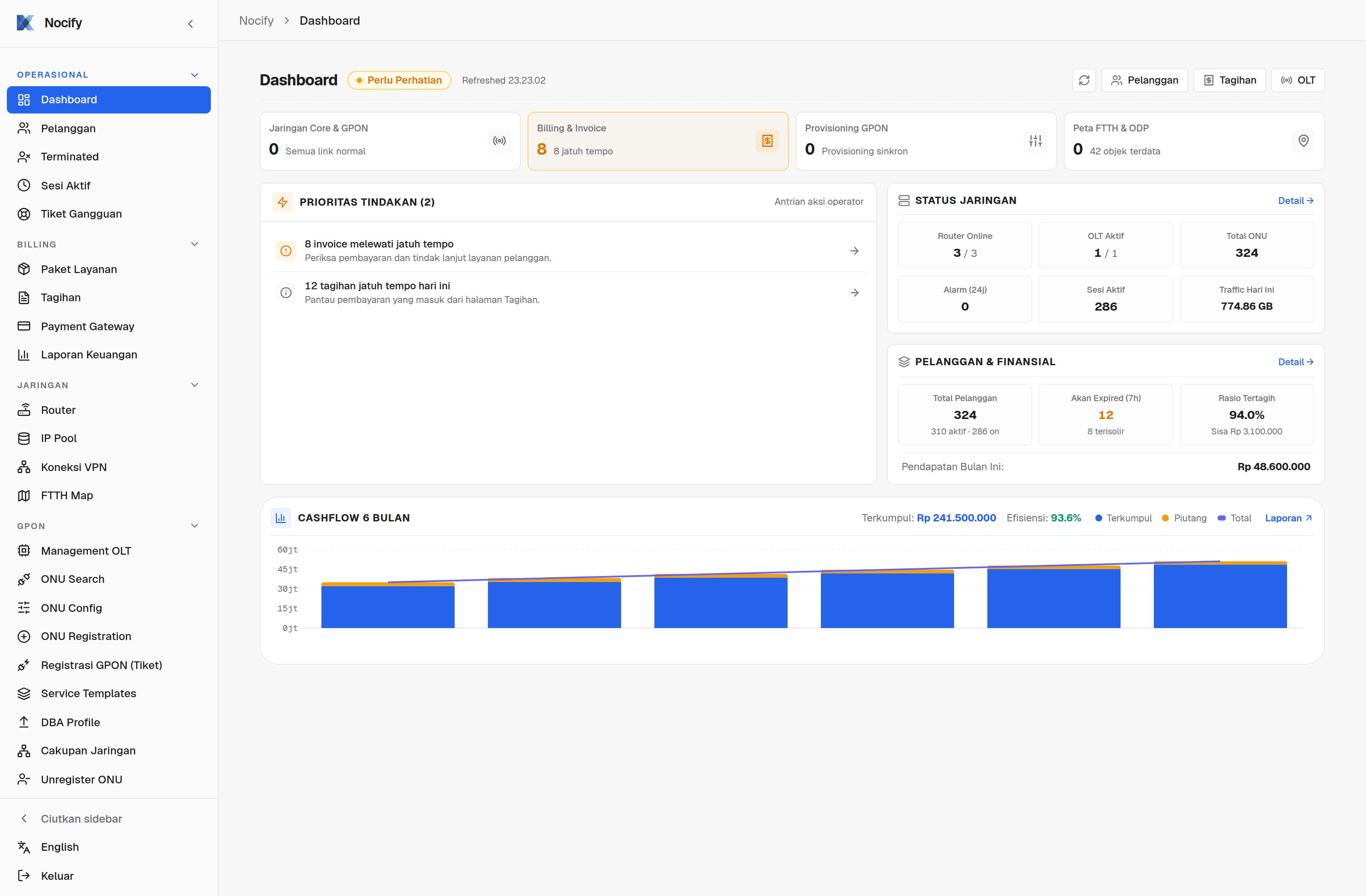 Dashboard Nocify yang dirender dari kode aplikasi: sidebar operasional, ringkasan jaringan, pelanggan dan billing